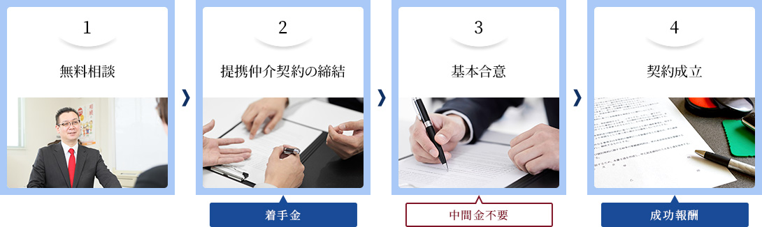 報酬体系について