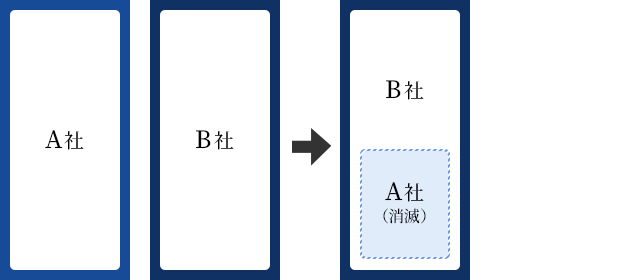 合併イメージ図